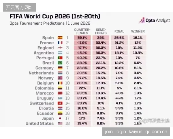 2026世界杯第一档球队也可能陷入晋级泥潭